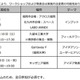 キッザニア福岡、次世代モビリティを学ぶ4日間…中高生募集