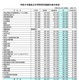 【中学受験】埼玉県私立中の学費比較、初年度平均85.9万円