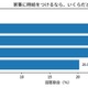 学生の8割がパートナーと家事分担を希望、家事の時給換算は中央値1,600円