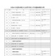 【高校受験2027】秋田県公立高、実施要項公表…学力検査3/4