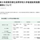 【高校受験2027】都立高選抜要綱を公表…調査書点なし「10:0」導入も