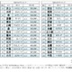全国約410人…名字ランキング最下位に「沢尾」など