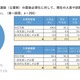 年内入試の面接必須化、私大8割「現体制で対応可能」規模や所在地で差