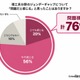 理工系女子16%の壁、保護者の76%が問題視…Griteen調査