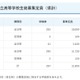 【高校受験2027】鹿児島県公立高2校で定員減…一定枠は鶴丸など16校が設定