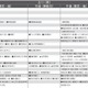【中学受験2027】予想偏差値10月版…ONETES（旧 首都圏模試センター）