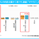 希望就職先1位は5年連続「公務員」民間企業1位は…保護者調査