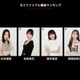 moxymillオーディション、波乱の結果…前回上位の候補生脱落 ファイナル進出6人決定・新メンバー発表は生配信