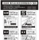 【中学受験】【高校受験】32校参加「寮のある学校合同相談会」全国4会場
