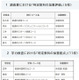 【高校受験2028】福岡県立高、加重評価5校・加重配点11校