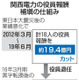 関電、2億6千万円補填