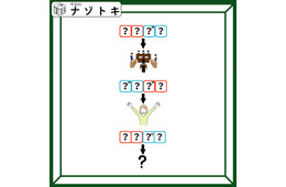 クイズです！「この図から導かれる言葉はなに？」答えは……とある島です【難易度LV２.・甘口】