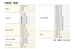 【画像あり：「廓（くるわ）語」一覧表】現代語を江戸吉原の女郎言葉にかえると？「ます→ありんす」「あります→おッす」!?