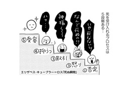 末期がんと告知されて動揺…「誰かと父の病気のことを話したい」家族の病気と向き合うには？【大切な人が死ぬとき #２】
