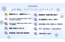 Lemino、12月の韓流・アジア人気作品ランキング発表「Dating Game」ディレクターズカット版＆タイ放送版が2位・3位並ぶ