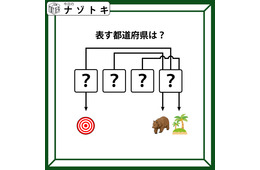 クイズです！この図があらわす「都道府県」を読み解ける？３つのイラストと矢印の意味を考えましょう【難易度LV.３・中辛】