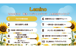 Lemino、7月の韓流・アジア人気作品ランキング発表「TXTの育児日記」が首位返り咲き