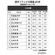 高校生からの知名度が高い大学 九州沖縄…1位 早稲田、九大は？