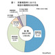 児童虐待、22年度は過去最多21万4,843件…再集計で4,327件減