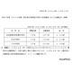 【中学受験2025】熊本県立中の出願状況（12/12時点）八代1.56倍