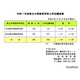 【中学受験2025】愛媛県立中高一貫校の志願倍率…松山西1.51倍・今治東0.84倍