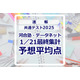 【共通テスト2025】予想平均点（1/21速報・最終）文系6教科620点・理系6教科633点…河合塾・データネット