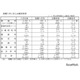 【高校受験2025】山口県公立高、推薦の志願状況（確定）山口（文理探究）3.9倍