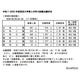 【大学受験2025】東大・京大、出願状況…東大理三2.64倍（2/3現在）