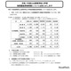 【高校受験2025】長野県公立高、後期選抜の受検倍率…普通科0.97倍