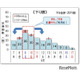【夏休み2025】渋滞ピークは下り8/9、上り8/11・16…回避例も