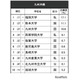 高校生が志願したい大学・九州沖縄…九州大3位、1位は？