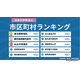 学校法人の多い市区町村ランキング…2位鹿児島市、1位は？