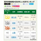 7位に「石破」歴代総理大臣の珍しい名字ランキング、1位は全国10人