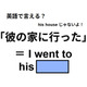 英語で「彼の家に行った」は何て言う？