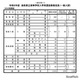 【高校受験2026】鳥取県立高、一般選抜は2,937人募集
