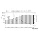 総人口1億2,305万人・2.5％減、東京・沖縄のみ増…国勢調査
