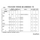 都内私立の転・編入試験（1学期末）中学81校・高校96校実施