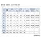 【大学受験】東大合格者の4人に3人が現役…前期76.0％で法人化以降最高