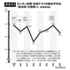 【大学受験2026】共テ難化で私立倍率は3.6倍へ上昇