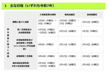 【高校受験2025】都立高入試、新たに4校で在京外国人選抜 画像