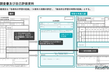 【高校受験2027】埼玉県公立高の新入試…特色選抜の実施方針や自己評価資料を公表 画像