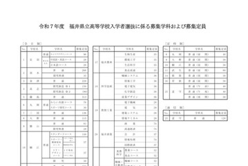 【高校受験2025】福井県立高、4,621人募集…一般選抜2/20-21 画像