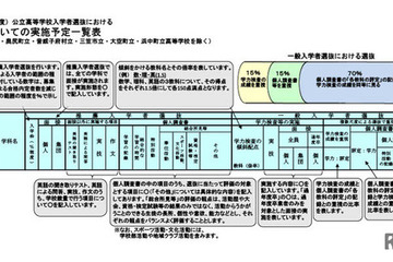 【高校受験2025】北海道公立高、学校裁量予定一覧＆募集定員など公表 画像