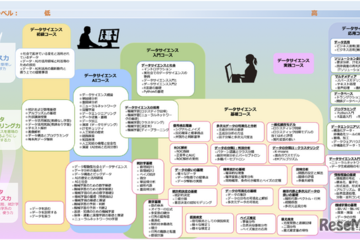 阪大発「AI・データサイエンス講座」RSS認定を取得 画像