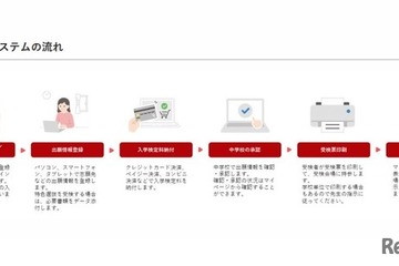 【高校受験2026】秋田県公立高入試、Web出願システム導入 画像