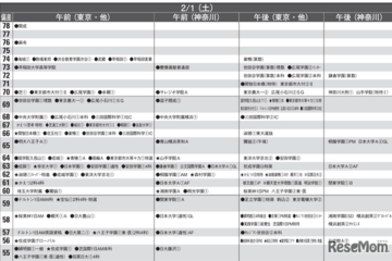 【中学受験2025】首都圏模試センター「予想偏差値」1月版 画像