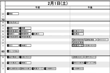 【中学受験2025】日能研「予想R4偏差値一覧」首都圏12月版 画像