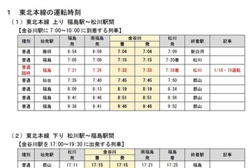 【共通テスト2025】東北本線と仙山線で臨時列車運行 画像