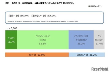 インターネット人権侵害、東京都民の42.5％が関心 画像