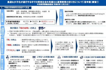 少子化時代の高等教育、1/15まで意見募集…文科省 画像